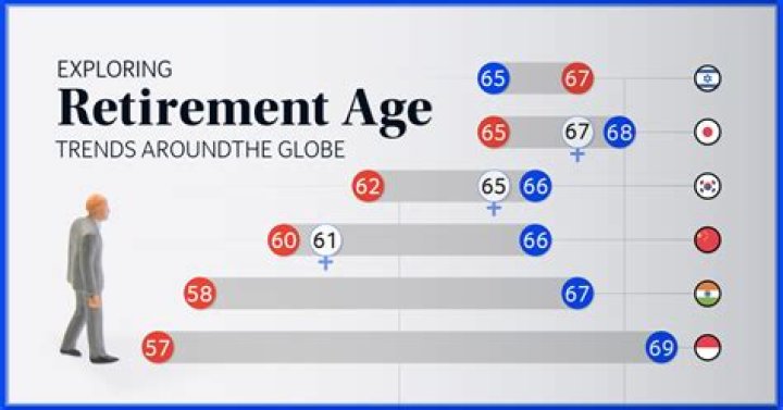 Average Retirement Age Of NFL Tight Ends: Explore The Numbers