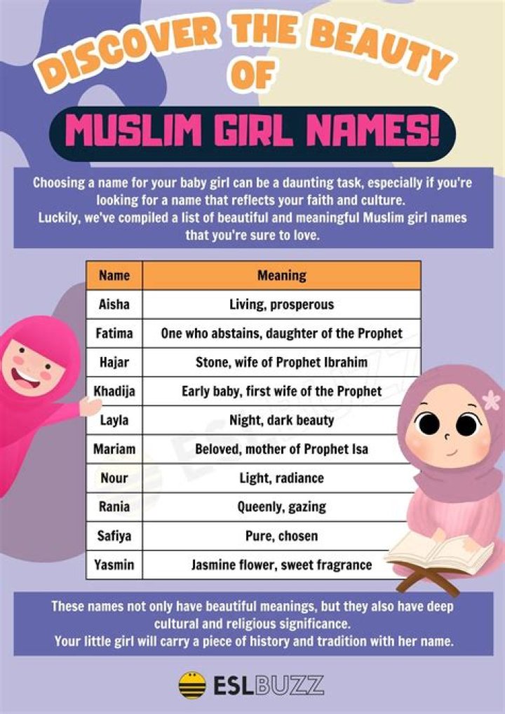 Captivating Lamine: An Insight Into A Beautiful Muslim Name