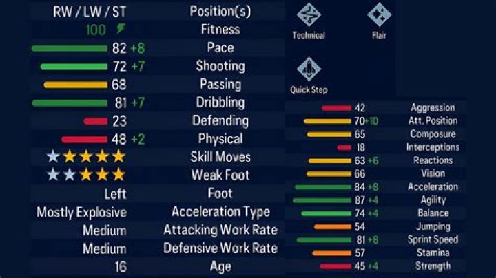 Discover The Incredible FIFA Card Of Yamal Lamine: Stats, Upgrades, And More