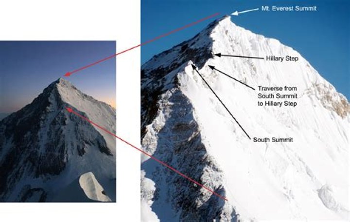 Discover The Majestic Height Of Mount Yamal: Unveiling Its Altitude