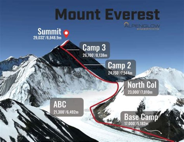 Discover The Sky-High Elevation Of Mount Yamal In Feet