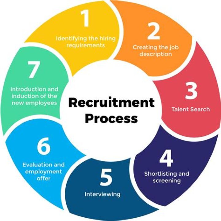 Hiring An Expert: Find The Perfect Job Opportunity With Ashok Chopra