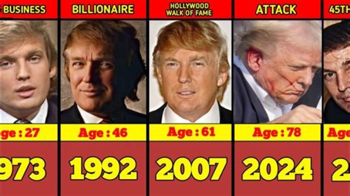 How Old Is Donald Trump Jr.: Age Revealed