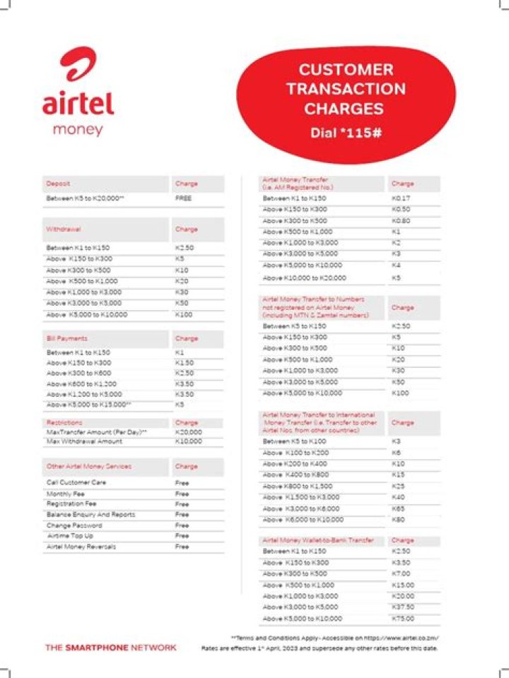 How To Avoid Withdraw Charges On Airtel Money Uganda: Ultimate Guide