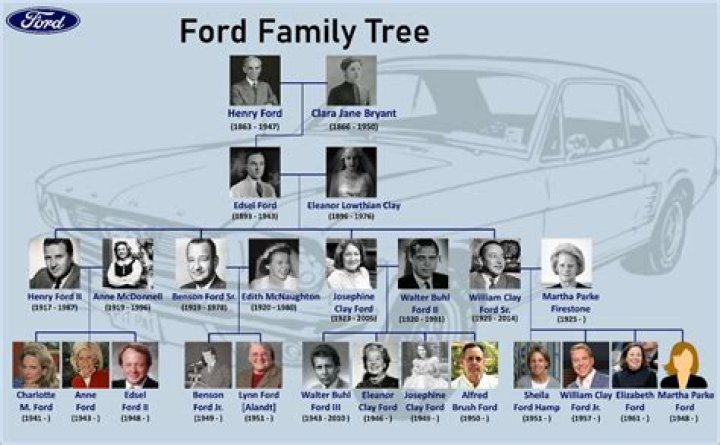 Meet The Ford Family: Harold Ford Jr. And His Loved Ones