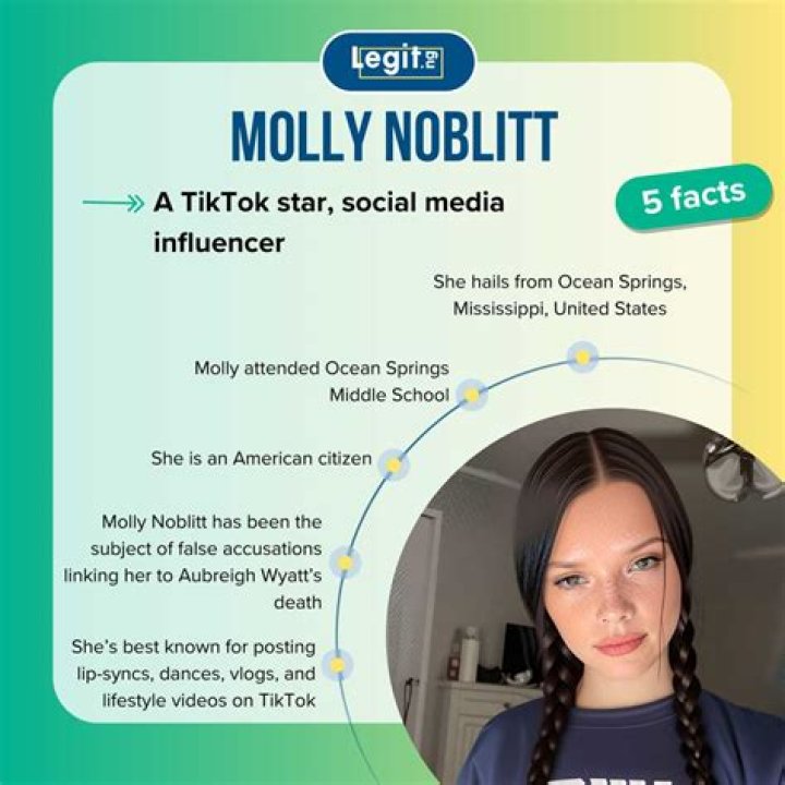 Molly Noblitt's Address: Contact Information And Location