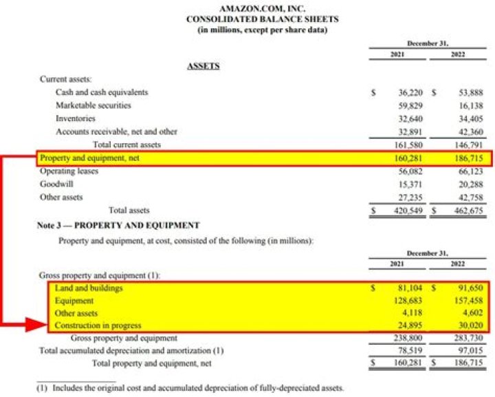 The Complete Breakdown Of Yamal's Annual Earnings