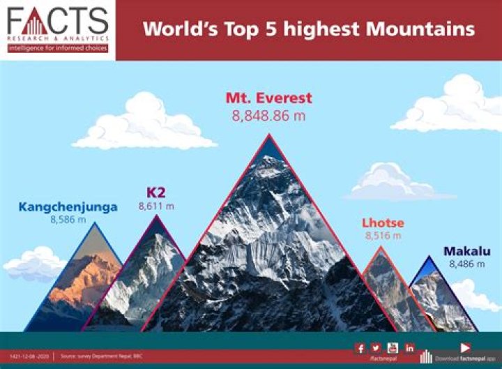Uncover The Mighty Stature: Exploring The Height Of Mount Yamal