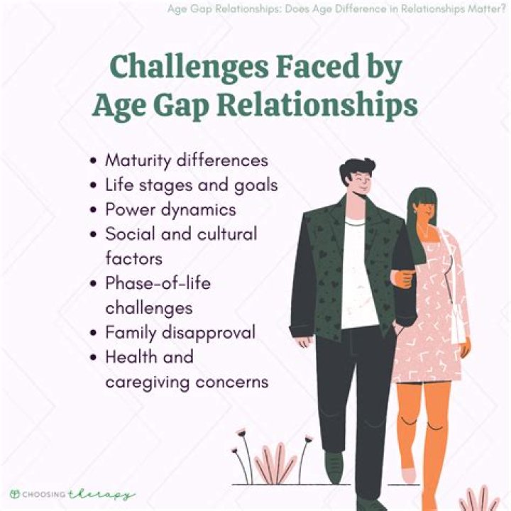 Uncovering The Age Gap: Exploring Anthony And Helena's Age Difference