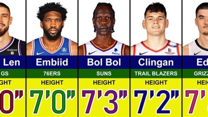 Unveiling The Towering Height Of Former NBA Star: Zach Edey