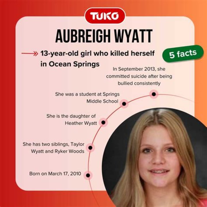 When Was Aubreigh Wyatt Born? Uncover The Date Of Her Birth